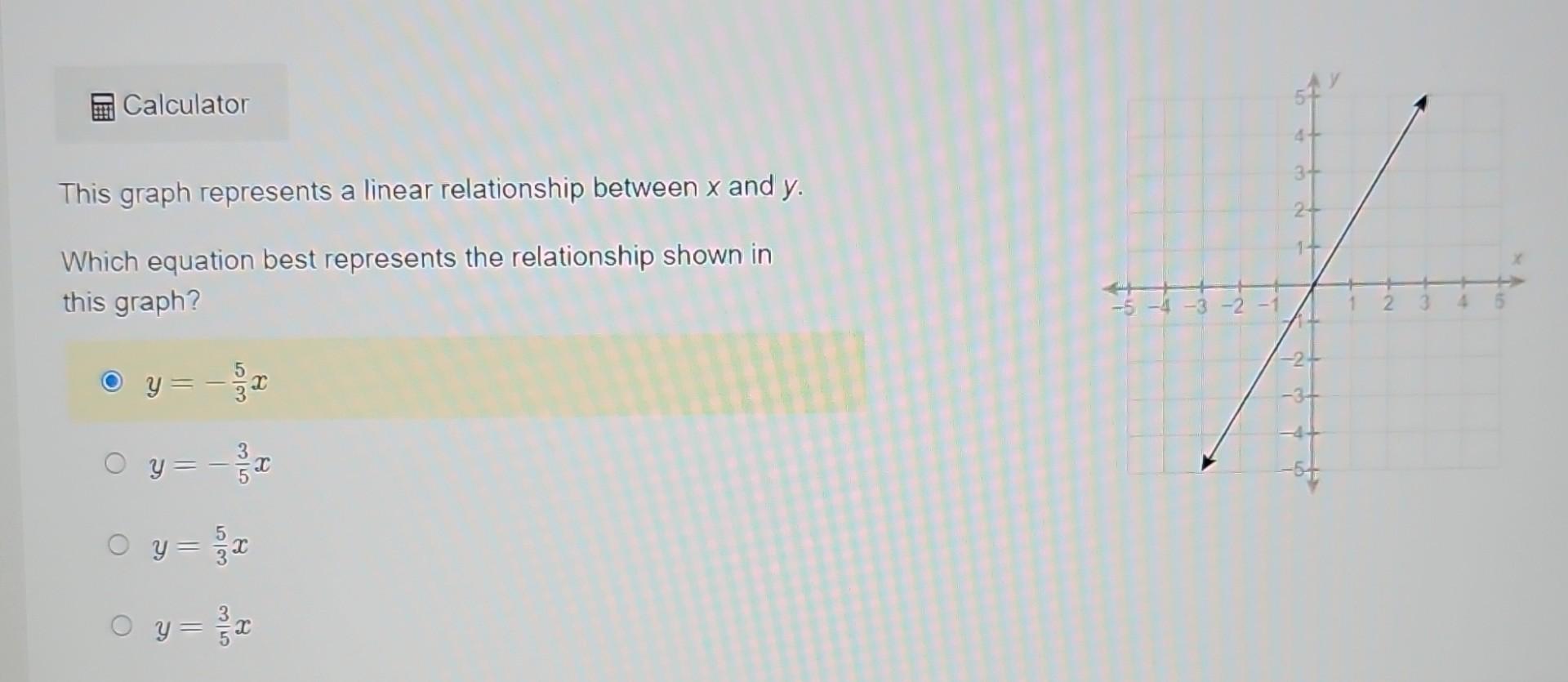 Solved This Graph Represents A Linear Relationship Between X | Chegg.com