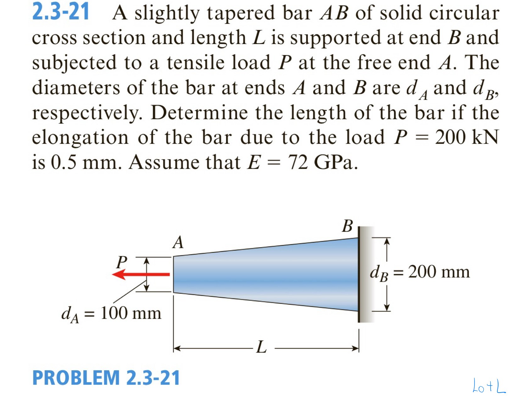 Solved 2.3-21 ﻿A slightly tapered bar AB ﻿of solid circular | Chegg.com