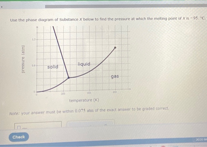 Solved Use the phase diagram of Substance X below to find | Chegg.com