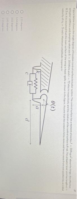 Solved Figure below shows the single degree of freedom | Chegg.com