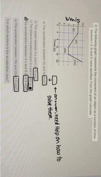Solved 2) The following graph represents the movement of an | Chegg.com