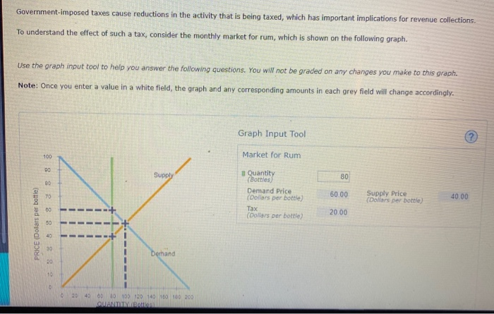 Solved 1. Understanding the implications of taxes on welfare