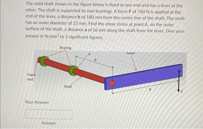 Solved The Solid Shaft Shown In The Figure Below Is Fixed At | Chegg.com