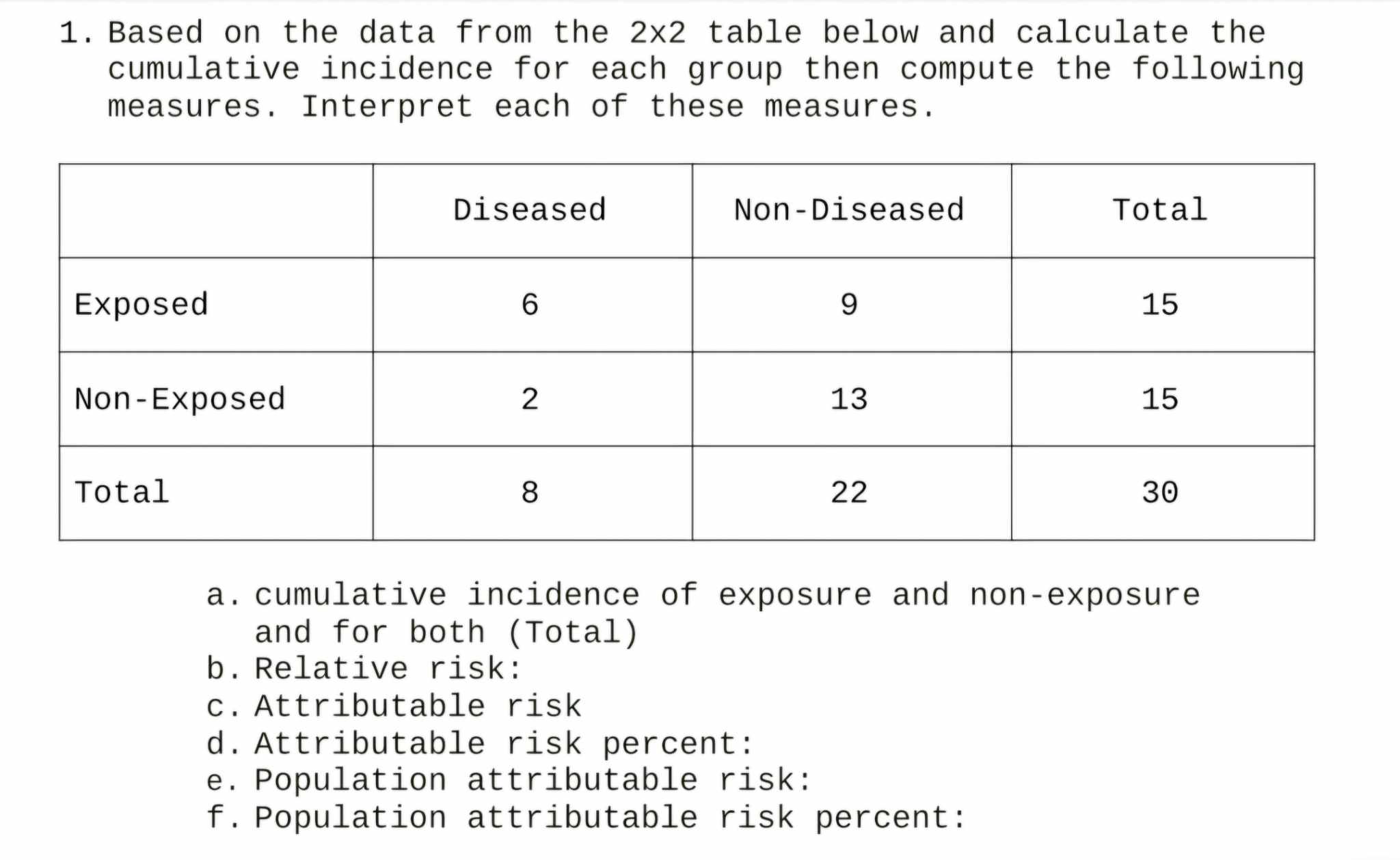 Solved Based on the data from the table in the picture | Chegg.com