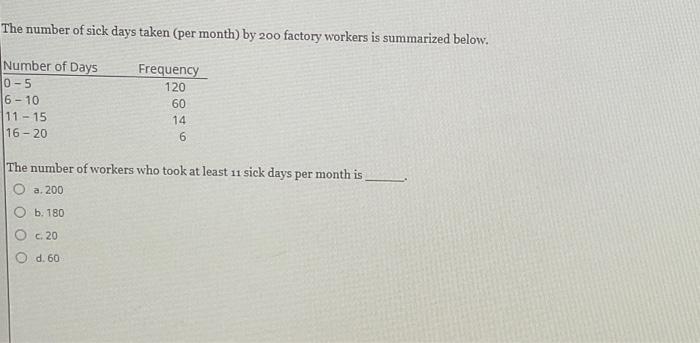 solved-the-number-of-sick-days-taken-per-month-by-200-chegg