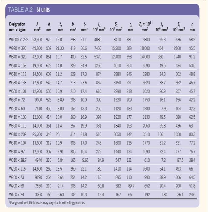 Solved Question 1: A W250x115 steel wide-flange section | Chegg.com