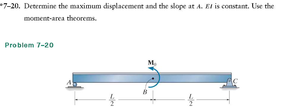 Solved 7-20. ﻿Determine the maximum displacement and the | Chegg.com