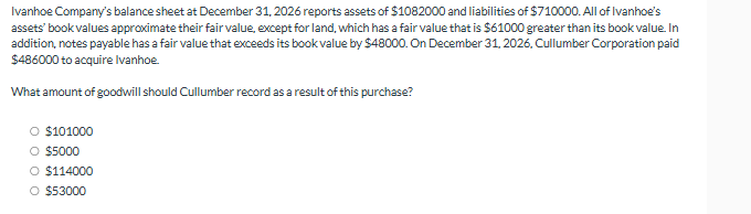 Solved Ivanhoe Company's balance sheet at ﻿December 31, 2026 | Chegg.com
