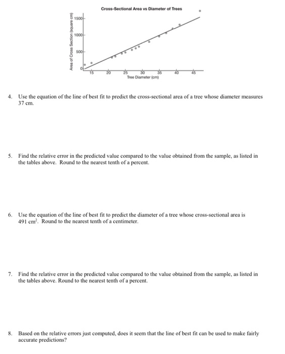 Solved Regression Regrets Researchers Studying Different Chegg Com