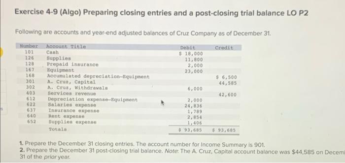 Solved Exercise 4 9 Algo Preparing Closing Entries And A 7091