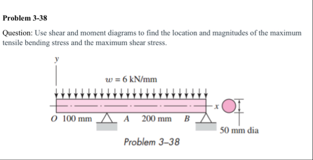 Solved Problem 3-38Question: Use shear and moment diagrams | Chegg.com