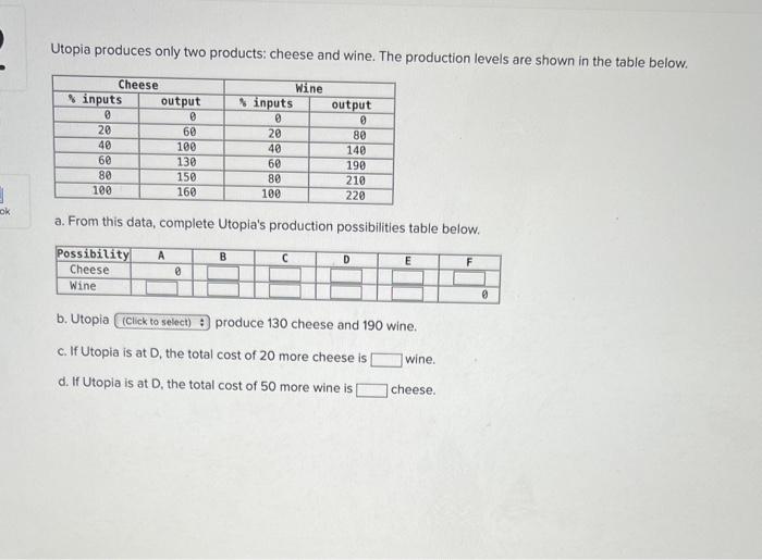 Solved Utopia produces only two products cheese and wine.