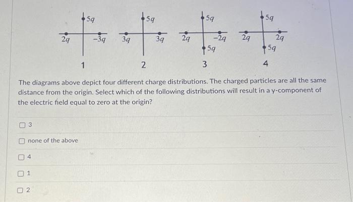 Solved The diagrams above depict four different charge | Chegg.com