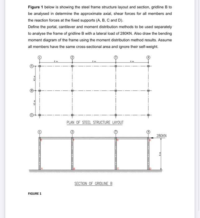 Figure 1 below is showing the steel frame structure | Chegg.com