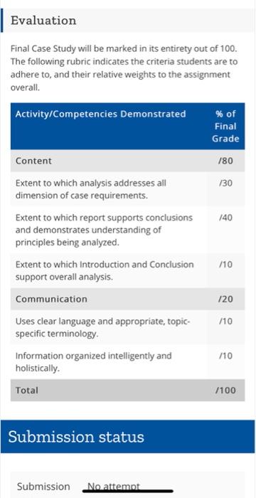 Evaluation Final Case Study will be marked in its entirety out of 100. The following rubric indicates the criteria students a