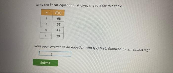Solved Write the linear equation that gives the rule for | Chegg.com
