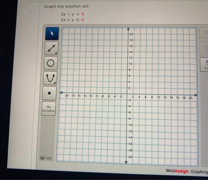 Solved Graph The Solution Set 3x Y 6 2x Y 2 4 18 Chegg Com
