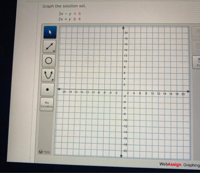 Graph The Solution Set 3x Y 6 2x Y 2 4 18 Chegg Com