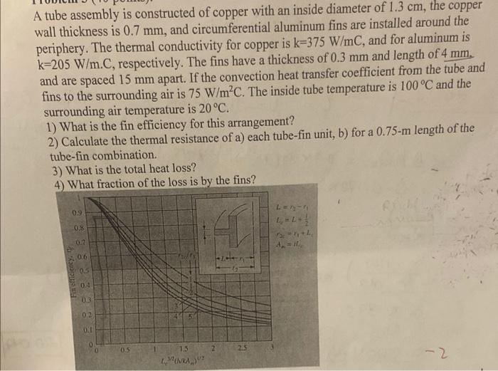Solved A tube assembly is constructed of copper with an | Chegg.com