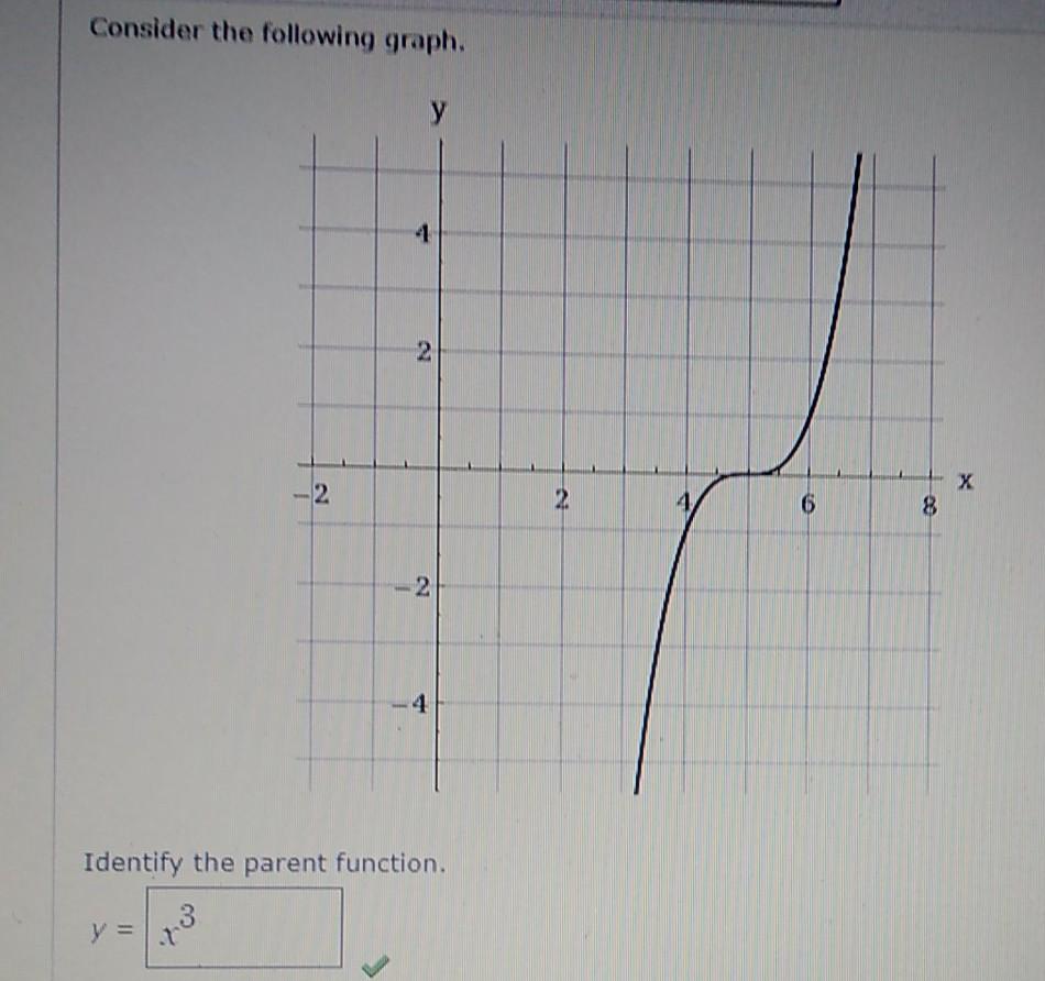 Solved Consider The Following Graph U 2 H 2 2 4 6 8 2 Chegg Com