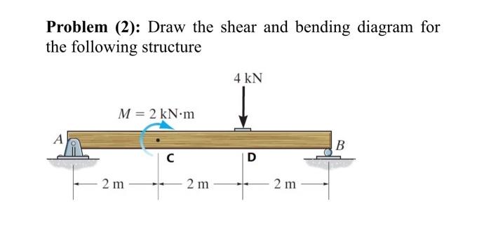 Solved Problem (2): Draw The Shear And Bending Diagram For | Chegg.com