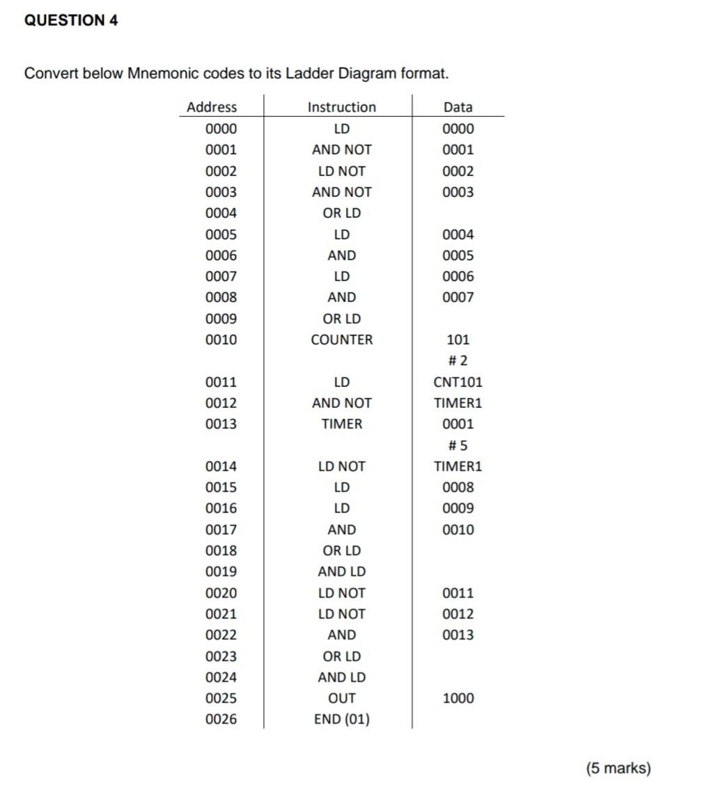 Solved QUESTION 4 Convert below Mnemonic codes to its Ladder