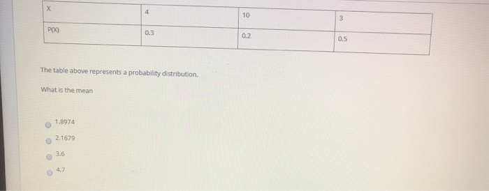 Solved The table above represents a probability distribution | Chegg.com