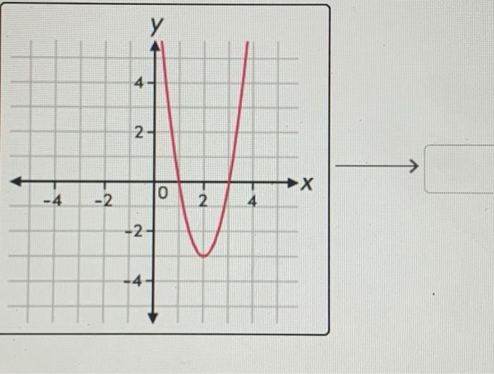 Solved Drag each tile to the correct box. Functions f, g,