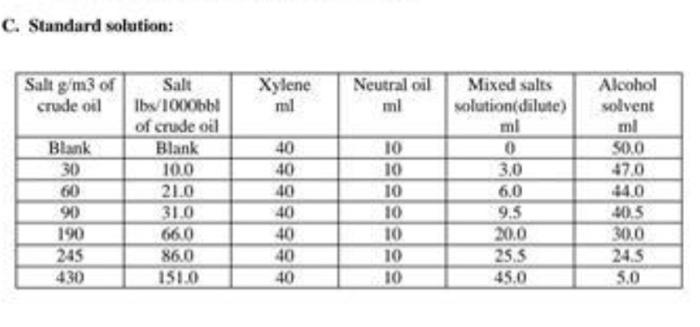 Part (B) : Salt: Data and result: Data and fradi. | Chegg.com