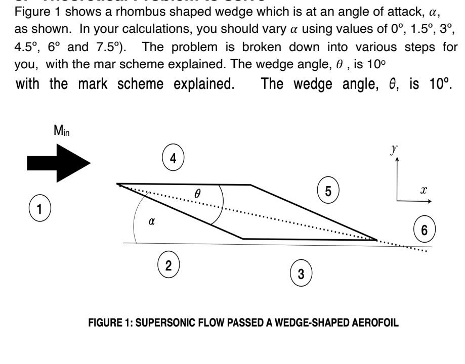 Letter m incorporated with rhombus shape