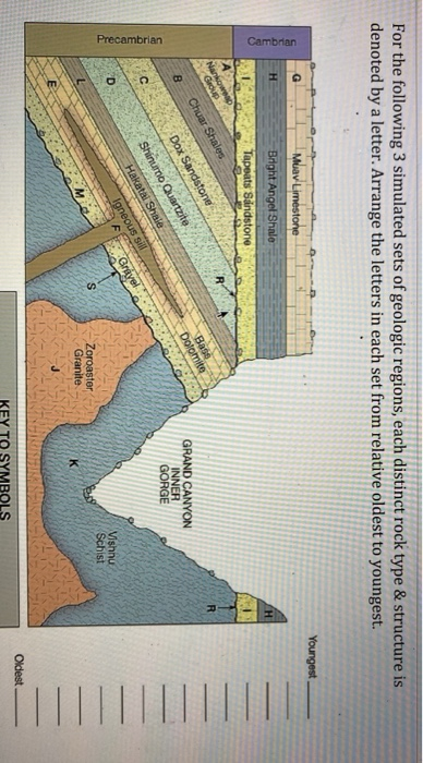 Solved For the following 3 simulated sets of geologic | Chegg.com