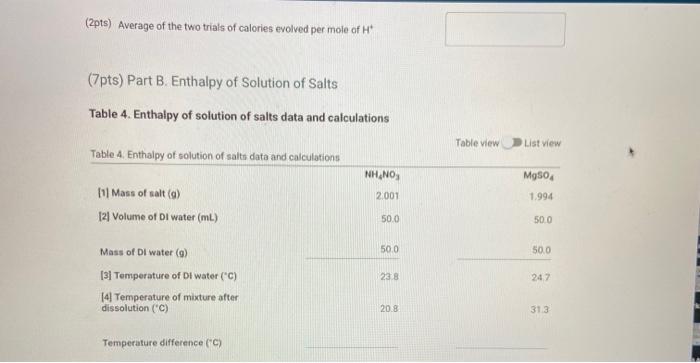 Solved Part A. Heat of Neutralization Table 1. Heat of | Chegg.com