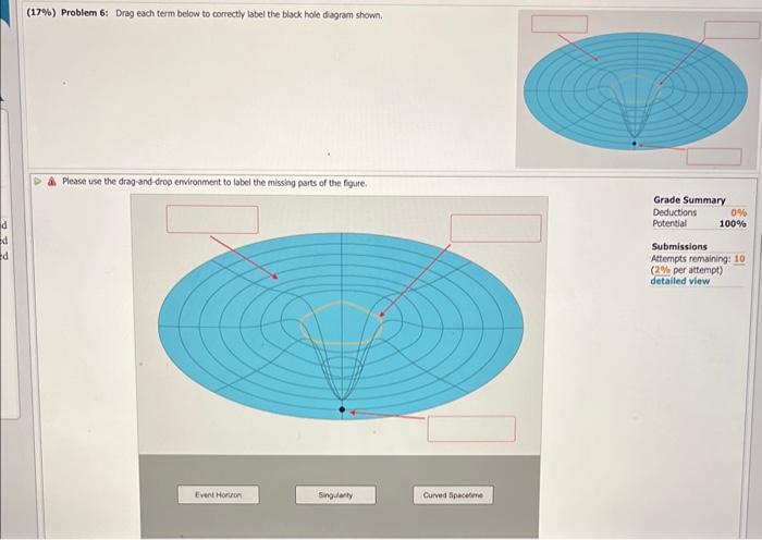 black hole diagram labeled event horizon