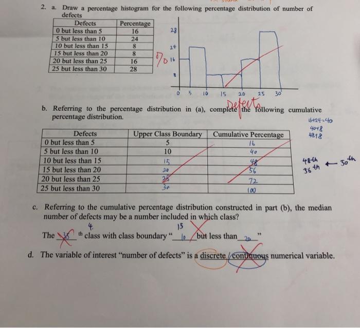 Solved 2. a. Draw a percentage histogram for the following | Chegg.com