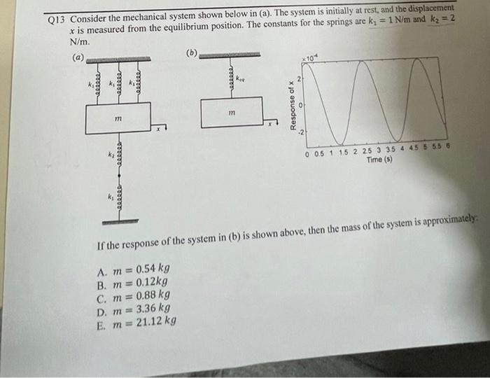Solved Q13 Consider the mechanical system shown below in | Chegg.com