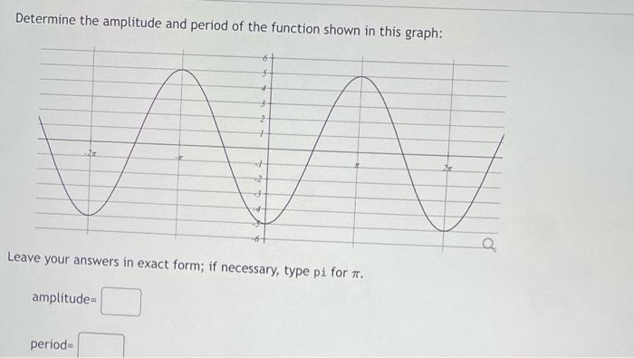 Determine the amplitude and period of the function shown in this graph:
Leave your answers in exact form; if necessary, type 