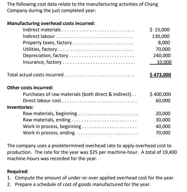 Solved The following cost data relate to the manufacturing | Chegg.com