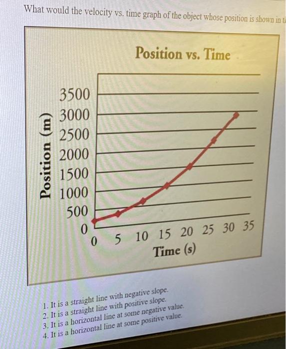 Solved What would the velocity vs. time graph of the object | Chegg.com