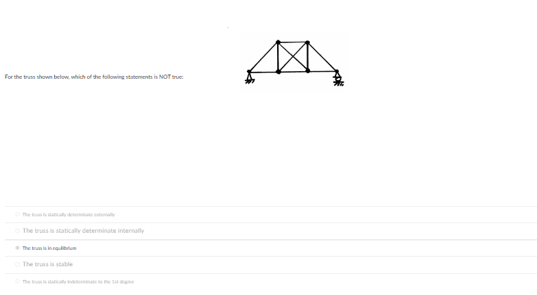 Solved For the trus shown below, which of the following | Chegg.com