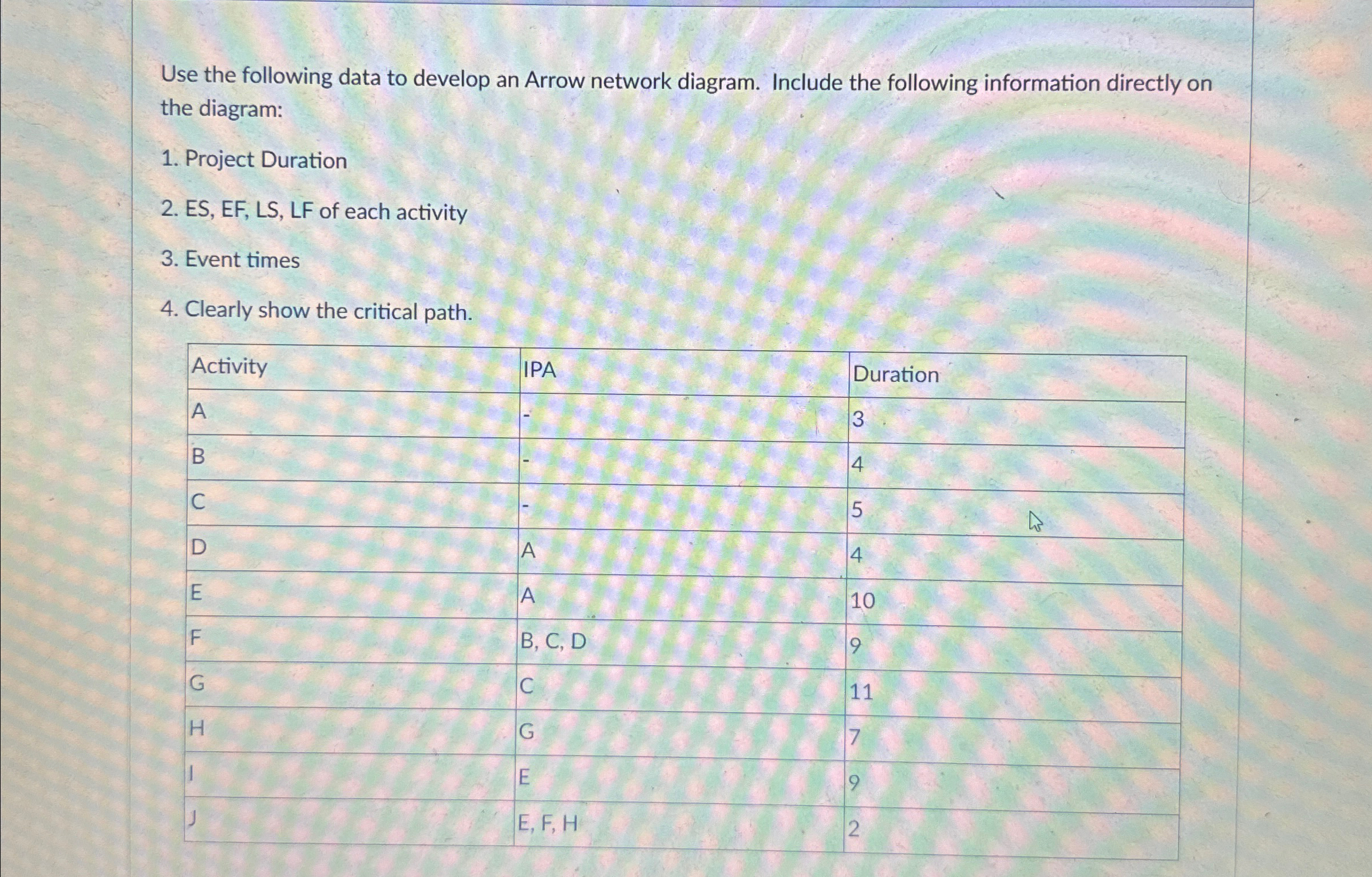 Solved Use the following data to develop an Arrow network | Chegg.com