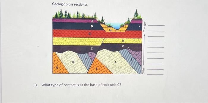 Solved A. Principles Of Relative Dating And Unconformities | Chegg.com