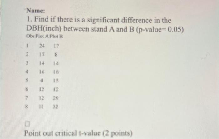 Solved Name: 1. Find if there is a significant difference in | Chegg.com