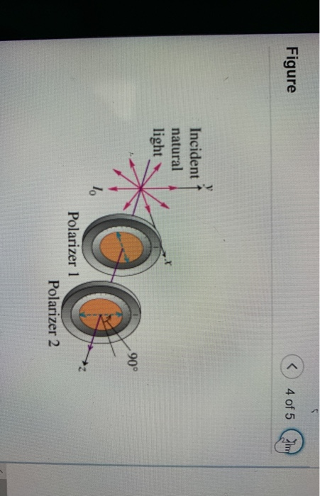 Solved To understand polarization of light and how to use | Chegg.com