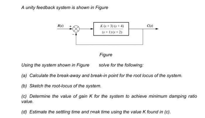 Solved A unity feedback system is shown in Figure R(s) C($) | Chegg.com