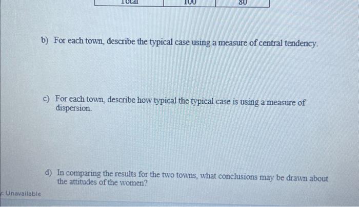 b) For each town, describe the typical case using a | Chegg.com