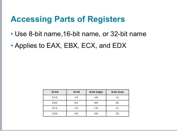 Solved Eax Ebx Ecx And Edx Registers Accessing