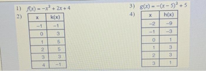 Solved which quadratic function has the largest maximum over | Chegg.com