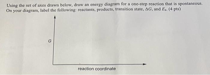 Using the set of axes drawn below, draw an energy diagram for a one-step reaction that is spontaneous. On your diagram, label