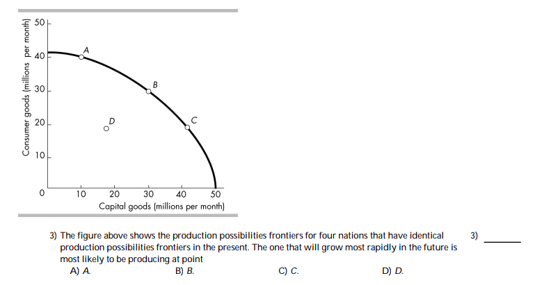 Solved The figure above shows the production possibilities | Chegg.com