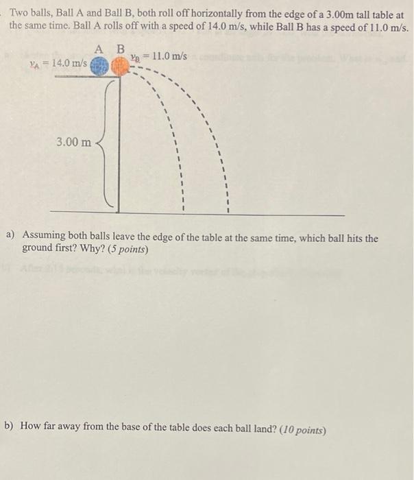 Solved - Two Balls, Ball A And Ball B, Both Roll Off | Chegg.com